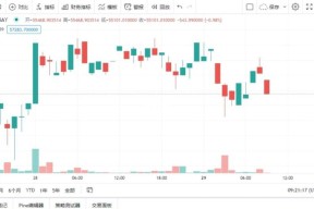 九游娱乐-Gate冲破64美元门槛，多头行情会不会真的到来？