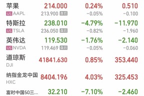 九游娱乐-包含Gate飙升势惊人，一夜飙升405%，加密市场沸腾的词条