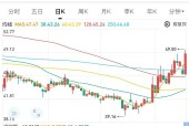 九游娱乐-SOL冲破497美元关口，上涨周期会不会真的到来？