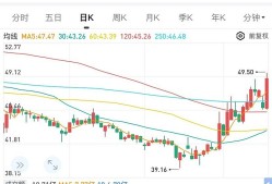 九游娱乐-SOL冲破497美元关口，上涨周期会不会真的到来？