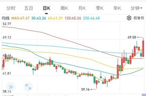 九游娱乐-SOL冲破497美元关口，上涨周期会不会真的到来？
