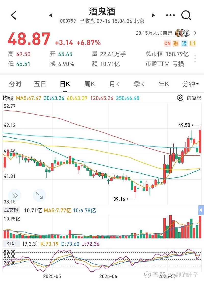 SOL冲破497美元关口，上涨周期会不会真的到来？