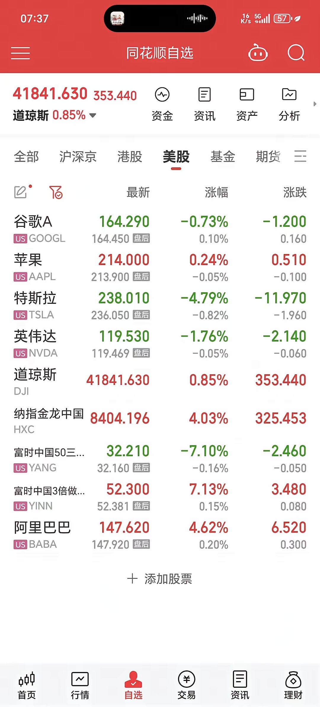 包含Gate飙升势惊人，一夜飙升405%，加密市场沸腾的词条